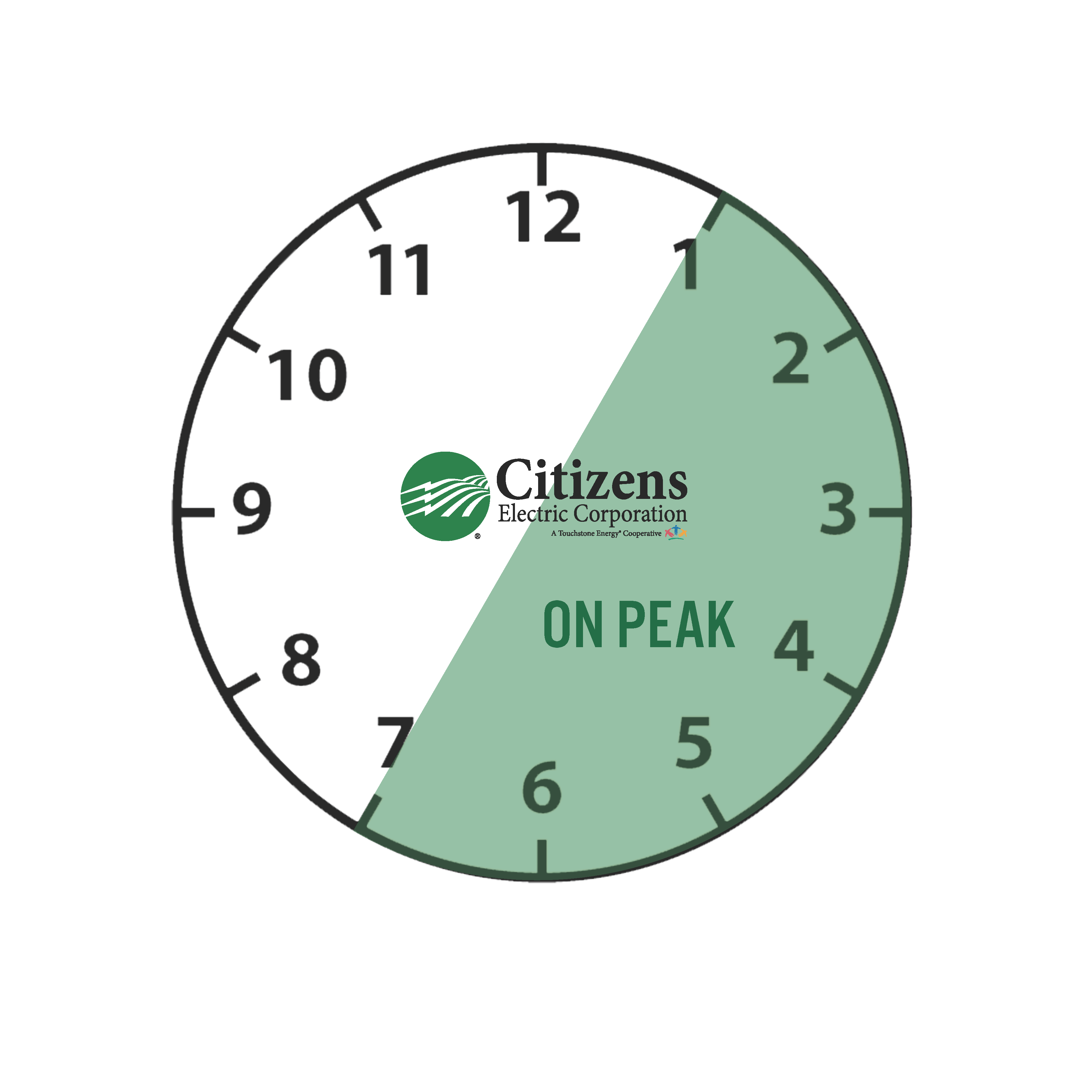 On peak clock