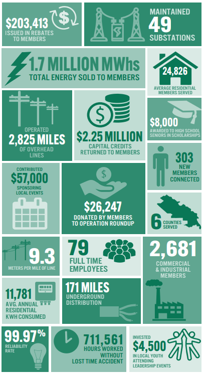 2024 Statistics